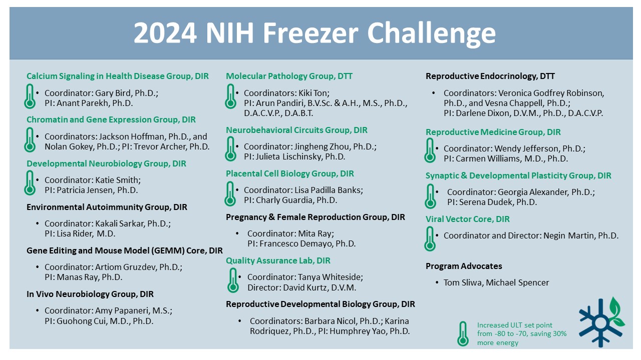 2024 NIH Freezer Challenge